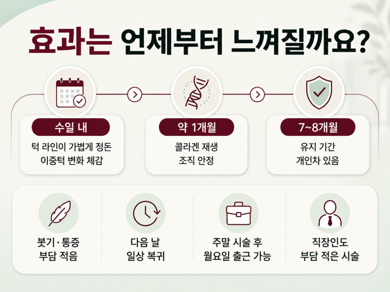피팅레이저, 얼굴리프팅과 이중턱까지 한번에 사진 6