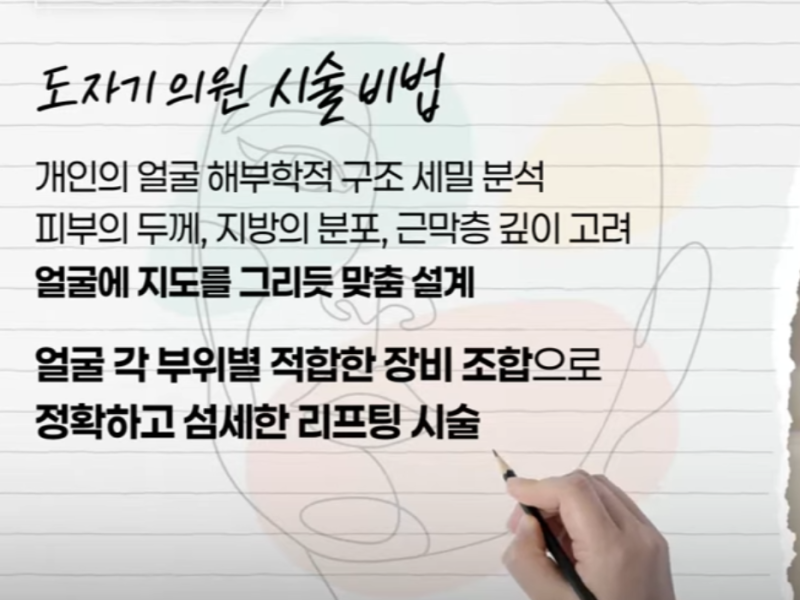 피팅레이저, 얼굴리프팅과 이중턱까지 한번에 사진 4