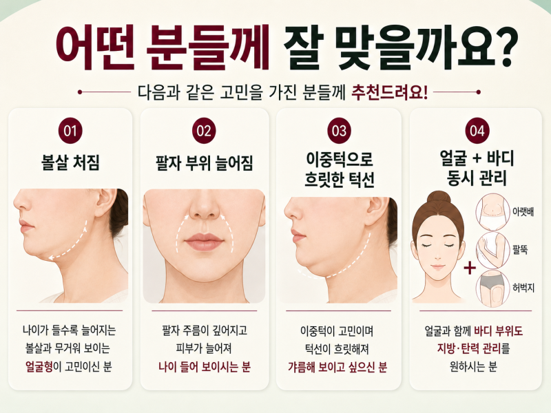 피팅레이저, 얼굴리프팅과 이중턱까지 한번에 사진 7