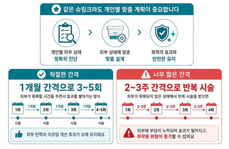 강남 슈링크리프팅, 딱 이 주기로 받아야 효과 두배예요