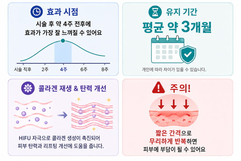 강남 슈링크리프팅, 딱 이 주기로 받아야 효과 두배예요 사진 3