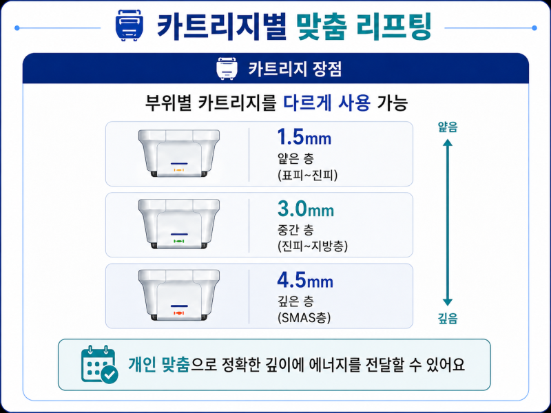 강남 슈링크리프팅, 딱 이 주기로 받아야 효과 두배예요 사진 10