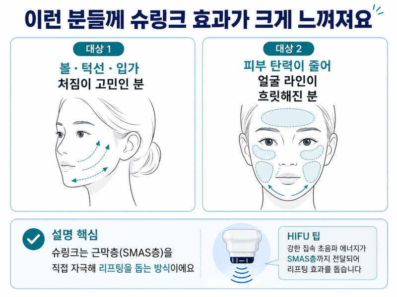 강남 슈링크리프팅, 딱 이 주기로 받아야 효과 두배예요 사진 8