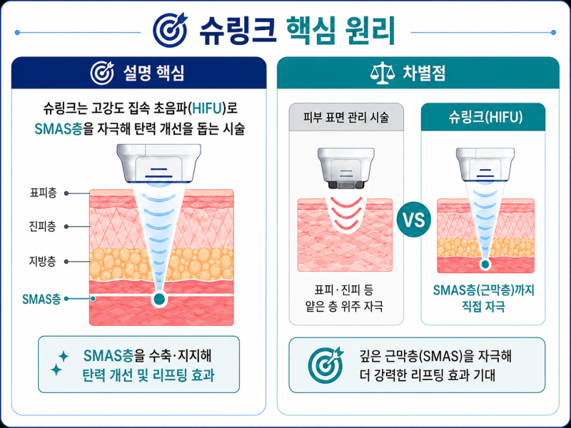 강남 슈링크리프팅, 딱 이 주기로 받아야 효과 두배예요 사진 9