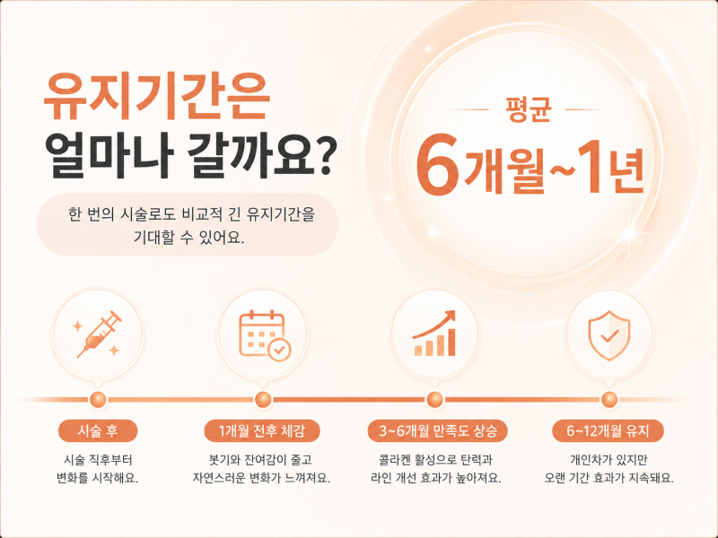 강남울쎄라리프팅, 비싸고 아픈 만큼 효과 있을까? 사진 6