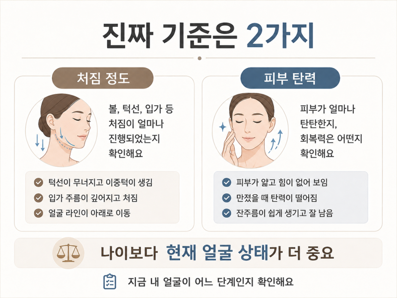 강남 안면거상, 나이 말고 이것부터 확인하세요