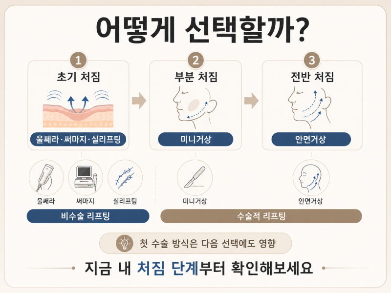 강남 안면거상, 나이 말고 이것부터 확인하세요 사진 4
