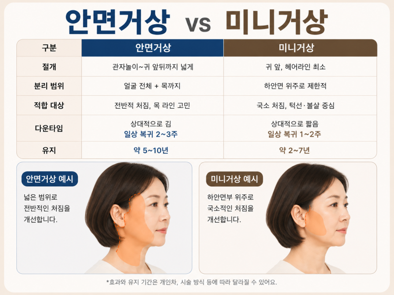 강남 안면거상, 나이 말고 이것부터 확인하세요 사진 5