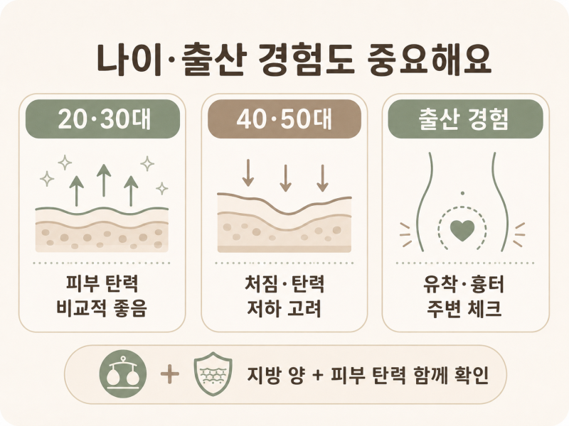 논현역 복부지방분해주사·지방흡입, 내 뱃살에는 뭐가 맞을까? 사진 10