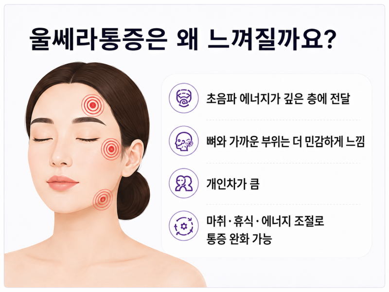 강남울쎄라, 아픈데 효과 없을까 걱정된다면? 사진 5