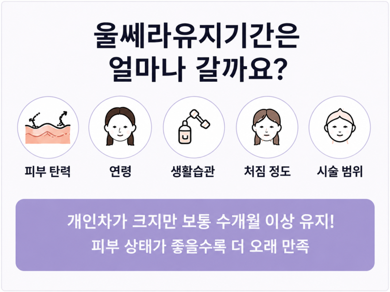 강남울쎄라, 아픈데 효과 없을까 걱정된다면? 사진 4
