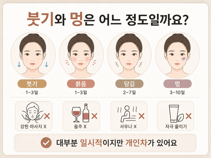 강남 윤곽주사 1회만으로 될까? 얼굴형부터 확인하세요 사진 6