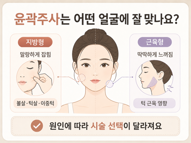 강남 윤곽주사 1회만으로 될까? 얼굴형부터 확인하세요 사진 2
