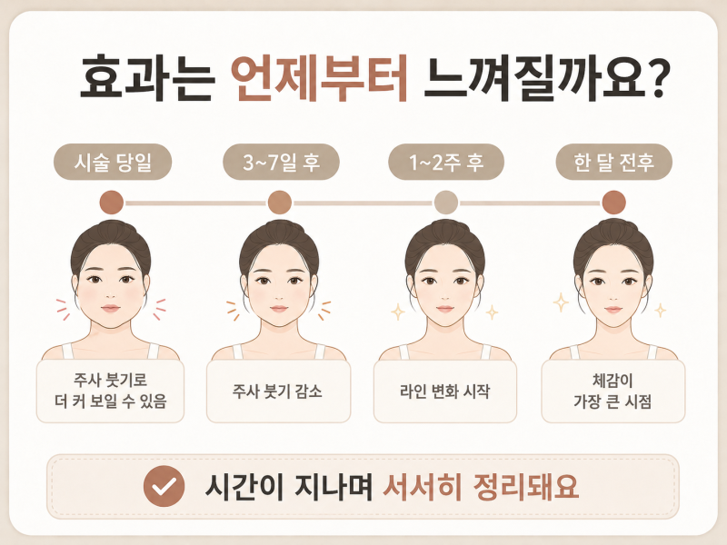 강남 윤곽주사 1회만으로 될까? 얼굴형부터 확인하세요 사진 7