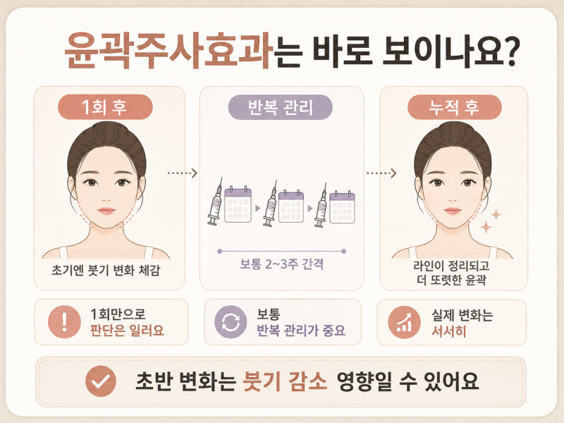 강남 윤곽주사 1회만으로 될까? 얼굴형부터 확인하세요 사진 5
