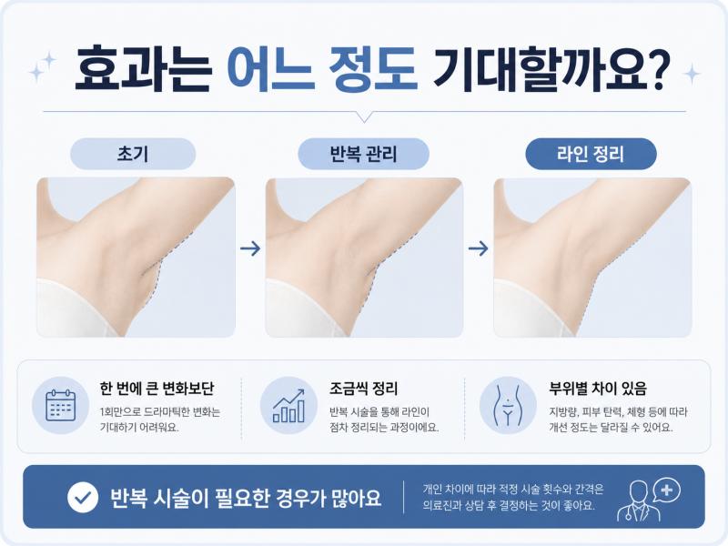 강남지방분해주사, 팔뚝살 안 빠지는 이유부터 확인하세요 사진 8