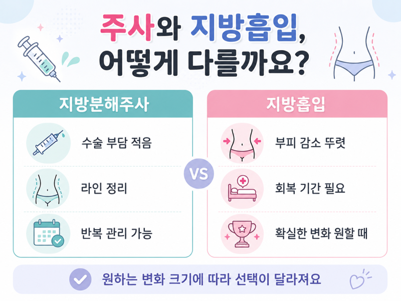 강남지방분해주사, 팔뚝살 안 빠지는 이유부터 확인하세요 사진 10