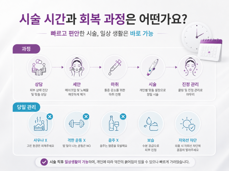 강남써마지와 울쎄라, 결과가 달라지는 이유 사진 10