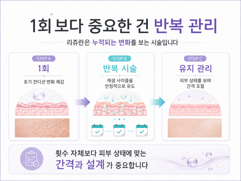 강남리쥬란 스킨부스터, 엠보싱보다 먼저 알아야 할 것 사진 6