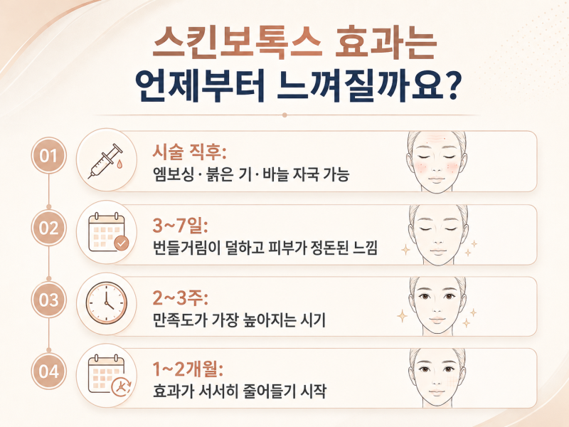 강남스킨보톡스, 화장이 잘 받는 피부의 비결 사진 8