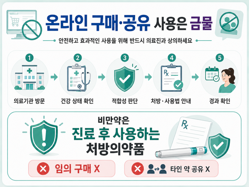 마운자로위고비차이, 더 잘 빠지는 약보다 먼저 확인해야 할 것 사진 6