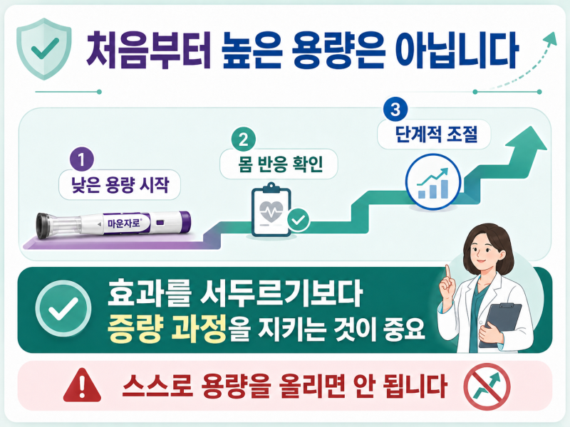 마운자로위고비차이, 더 잘 빠지는 약보다 먼저 확인해야 할 것 사진 7