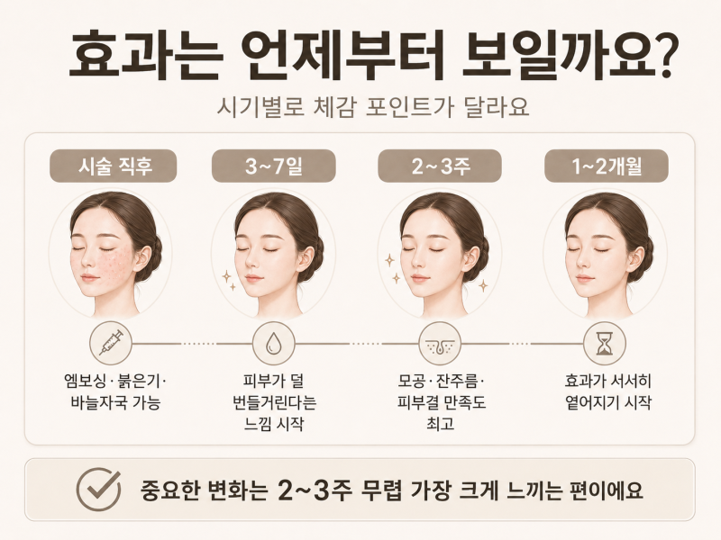 강남스킨보톡스, 피부 좋아 보이고 싶다면 언제 받아야 할까? 사진 5