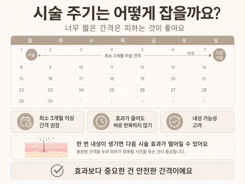 강남스킨보톡스, 피부 좋아 보이고 싶다면 언제 받아야 할까? 사진 6