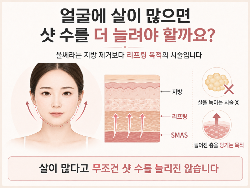 논현역피부과 울쎄라, 얼굴 크면 600샷 해야 할까요? 사진 8