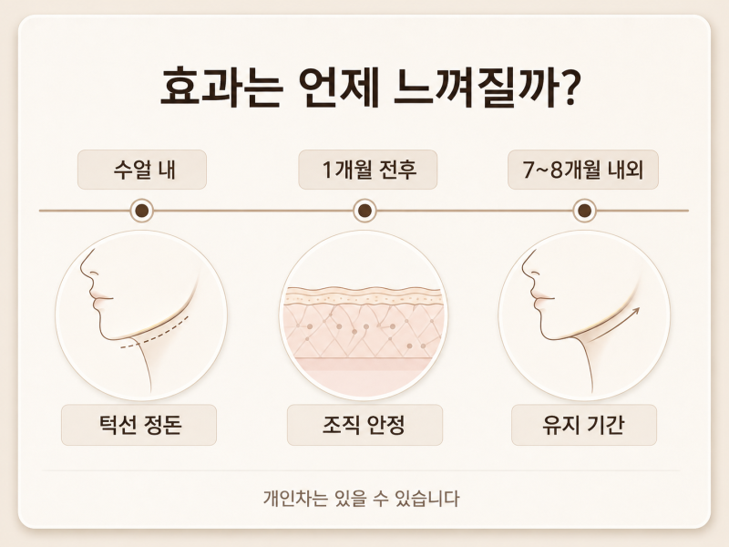 신논현역피부과 피팅리프팅, 살은 안 쪘는데 얼굴선이 무너진다면? 사진 7
