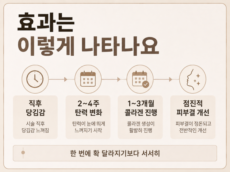 신논현역피부과 써마지, 같은 시술인데 만족도가 다른 이유 사진 6
