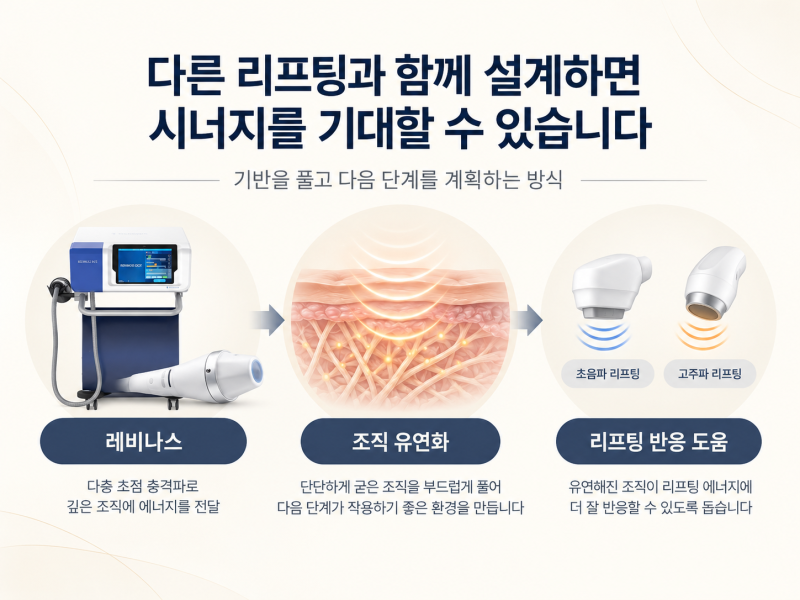 신논현역피부과 레비나스, 리프팅을 반복해도 얼굴선이 아쉽다면? 사진 9