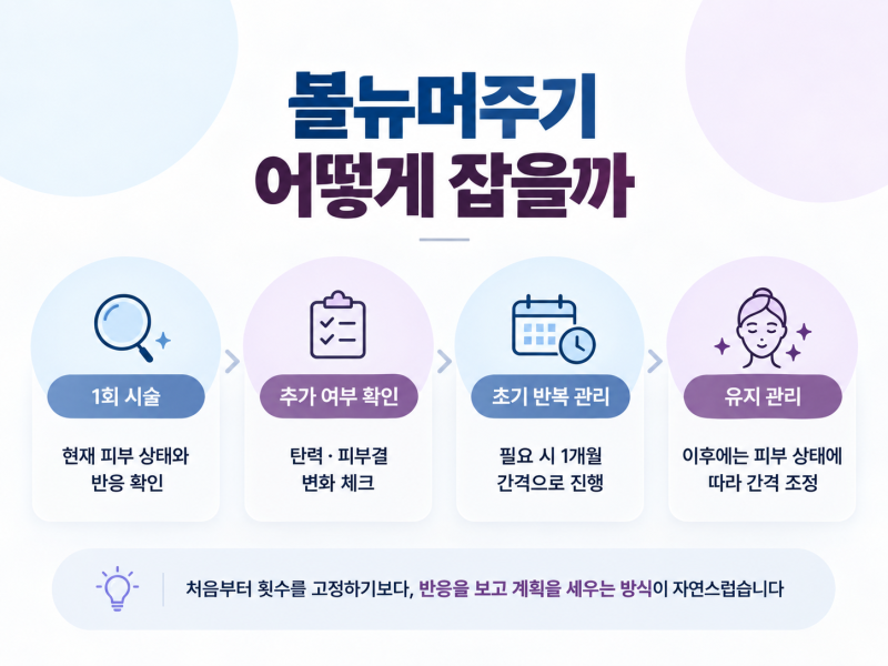 강남피부과 볼뉴머효과, 피부결과 잔주름이 고민이라면 먼저 확인해보세요 사진 6