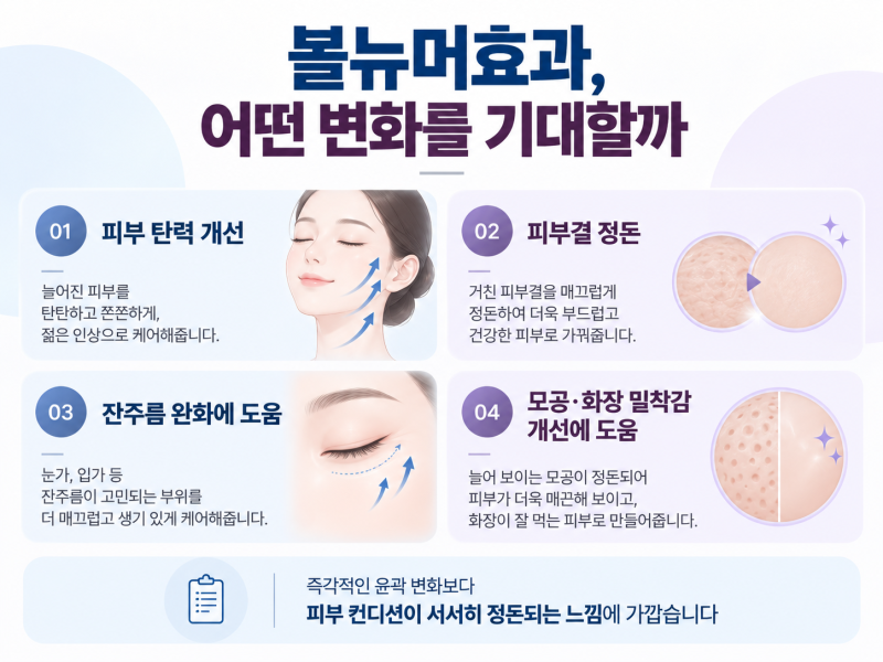 강남피부과 볼뉴머효과, 피부결과 잔주름이 고민이라면 먼저 확인해보세요