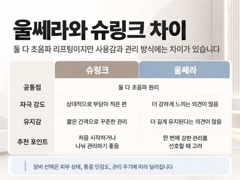 강남역피부과 슈링크유니버스, 첫 리프팅 괜찮을까? 사진 7