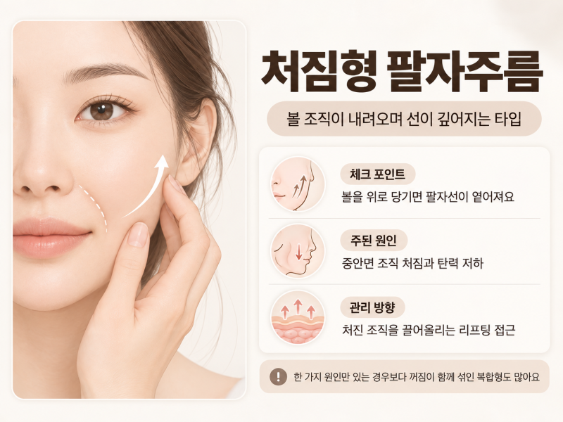 신논현역피부과 팔자주름 생기는 진짜 이유 사진 7