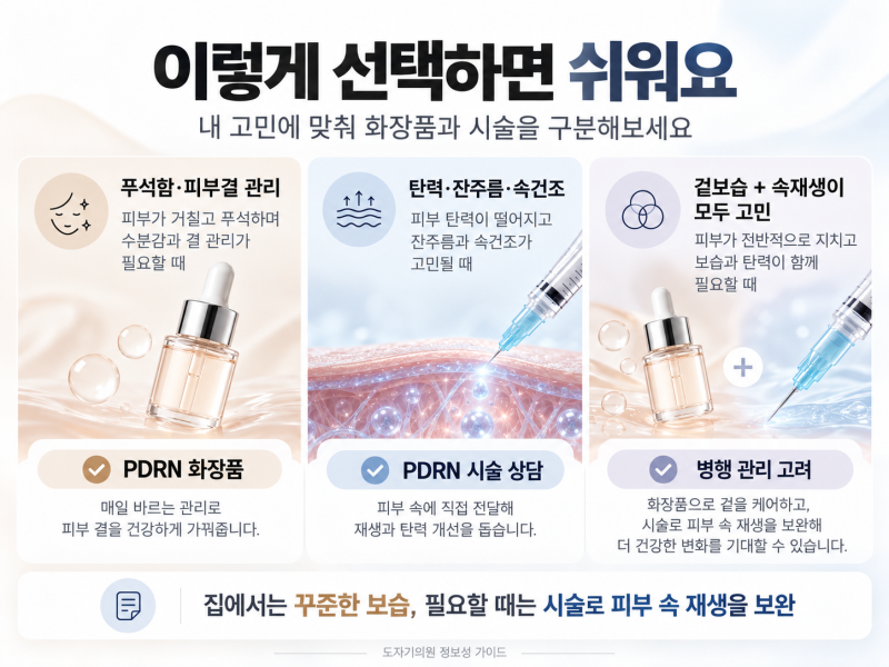 반포피부과 PDRN 화장품과 시술 역할 차이 사진 9