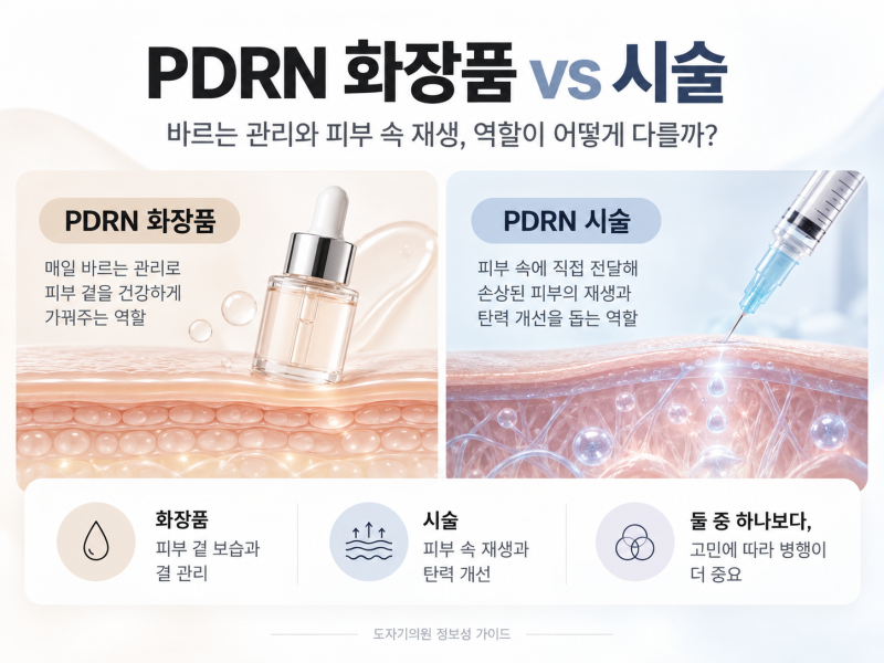 반포피부과 PDRN 화장품과 시술 역할 차이 사진 2