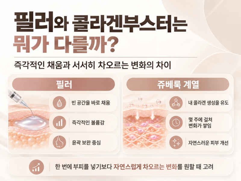 논현역피부과 쥬베룩과 쥬베룩볼륨 고르는 기준 사진 3