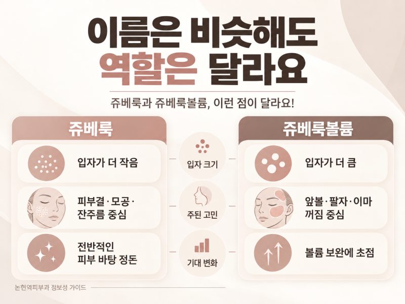 논현역피부과 쥬베룩과 쥬베룩볼륨 고르는 기준 사진 4