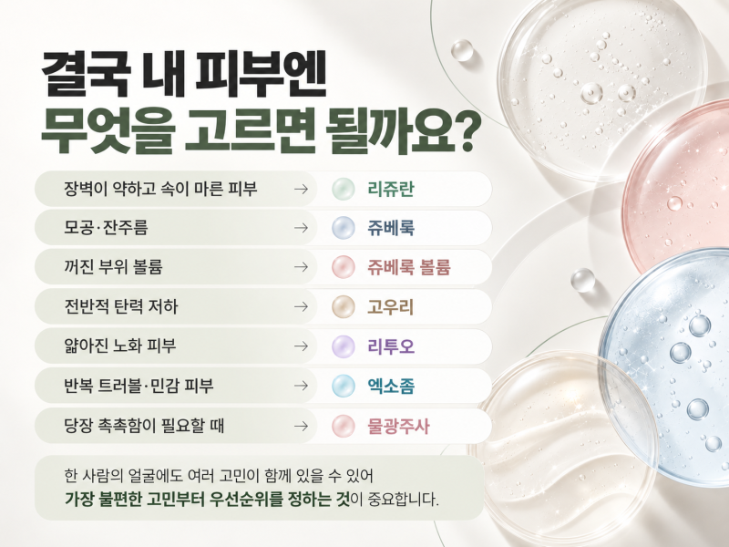 도자기의원, 스킨부스터종류 피부고민별 정리 사진 9
